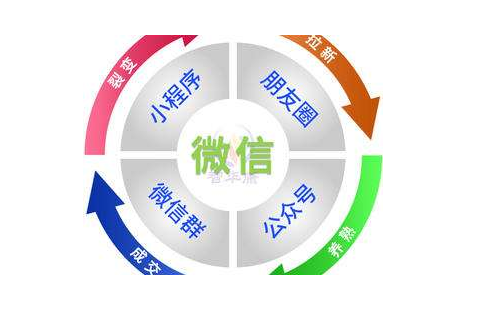 微信运营
