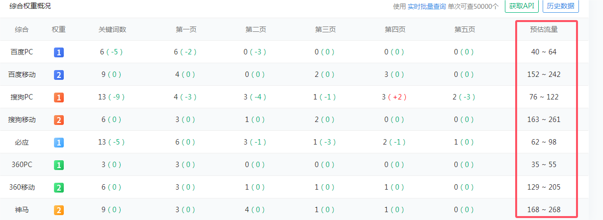 官网优化